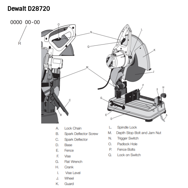 Dewalt store d28720 price